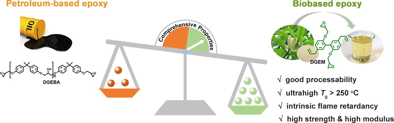 Afraid of epoxy? Plant based bio-resin to the rescue!